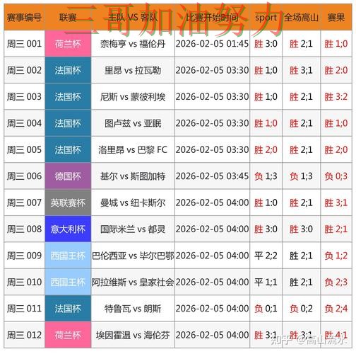 新手必看:世界杯竞猜平台数据分析+直播详解 + 世界杯赛事中心 新手必看:世界杯竞猜平台数据分析+直播详解 + 世界杯赛事中心