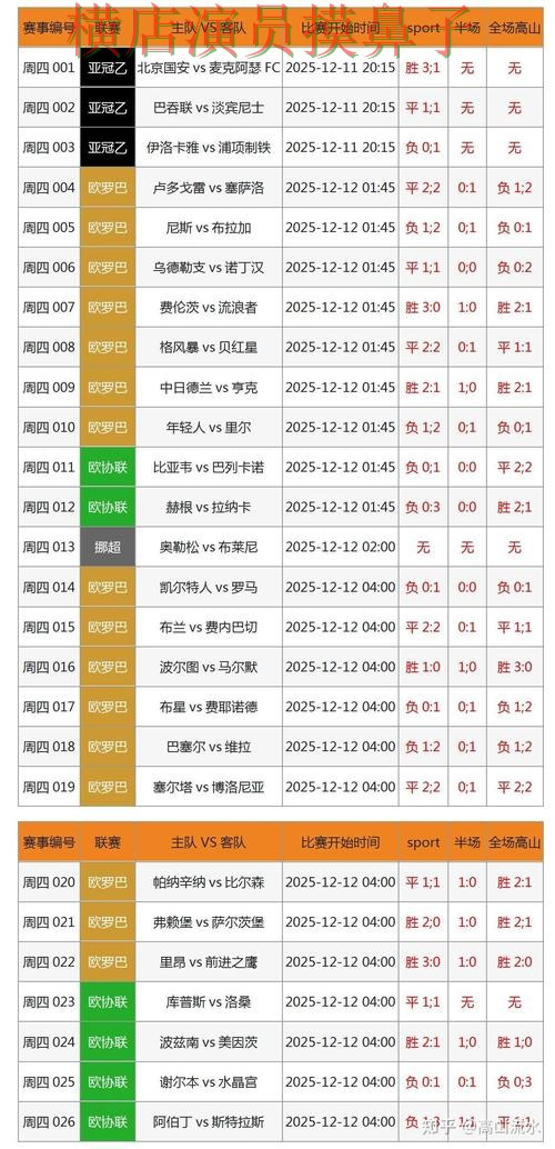 新手必看:世界杯竞猜平台数据分析+直播详解 + 世界杯赛事中心 新手必看:世界杯竞猜平台数据分析+直播详解 + 世界杯赛事中心